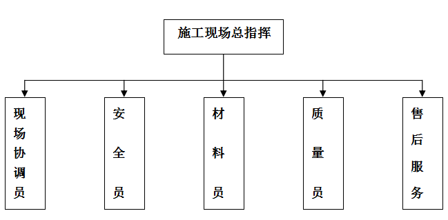 深圳木地板售后服务